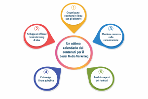 infografica calendario dei contenuti per il social media marketing
